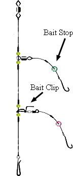 The two-hook version of the clipped rig; a favourite surf fishing competition rig.